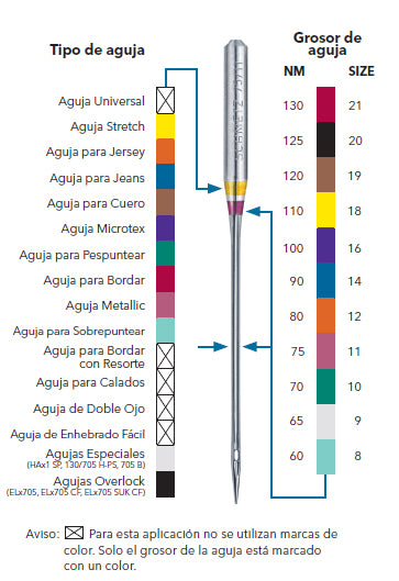 Aguja Universal SCHMETZ - Asun Dominguez Academia de Moda